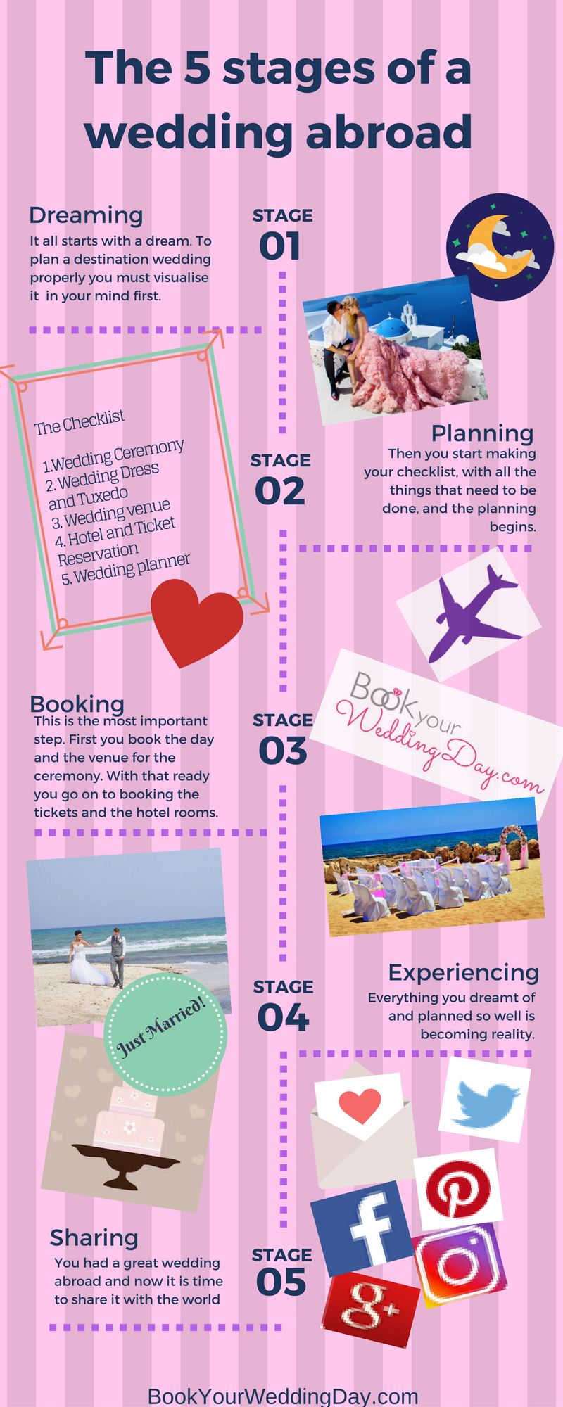 The 5 Stages Of A Wedding Abroad 5 Stages Of A Wedding Abroad Png